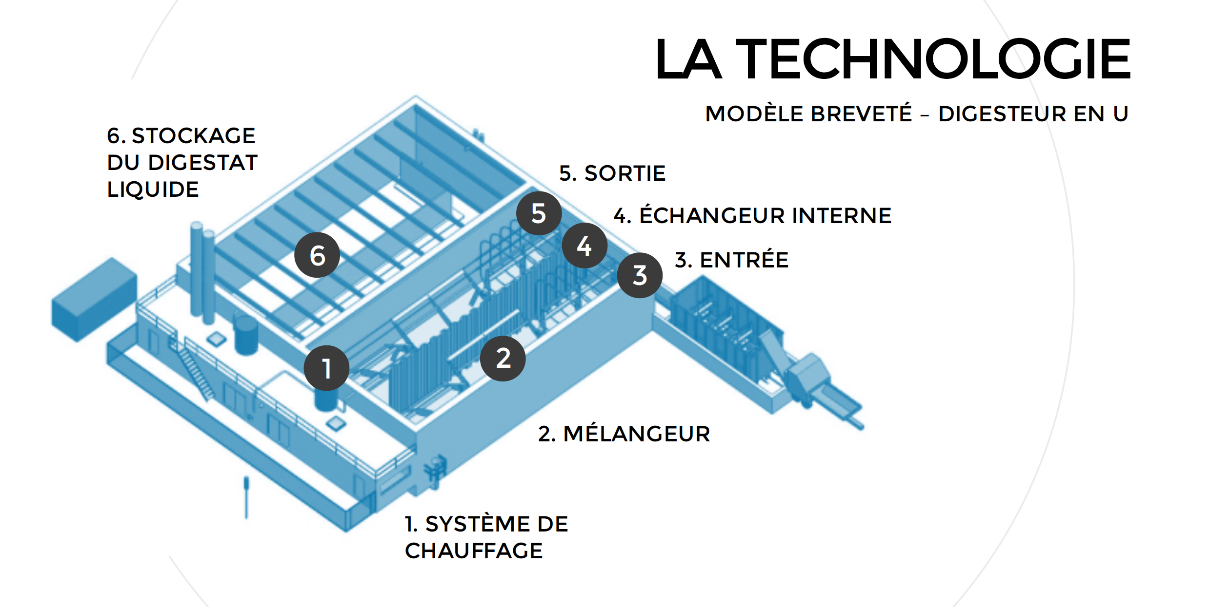 Notre solution clé en main de méthanisation - CH4 Systèmes